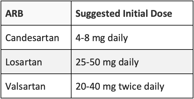 Angiotensin Receptor Blockers (ARBs) Lupin Digital Health